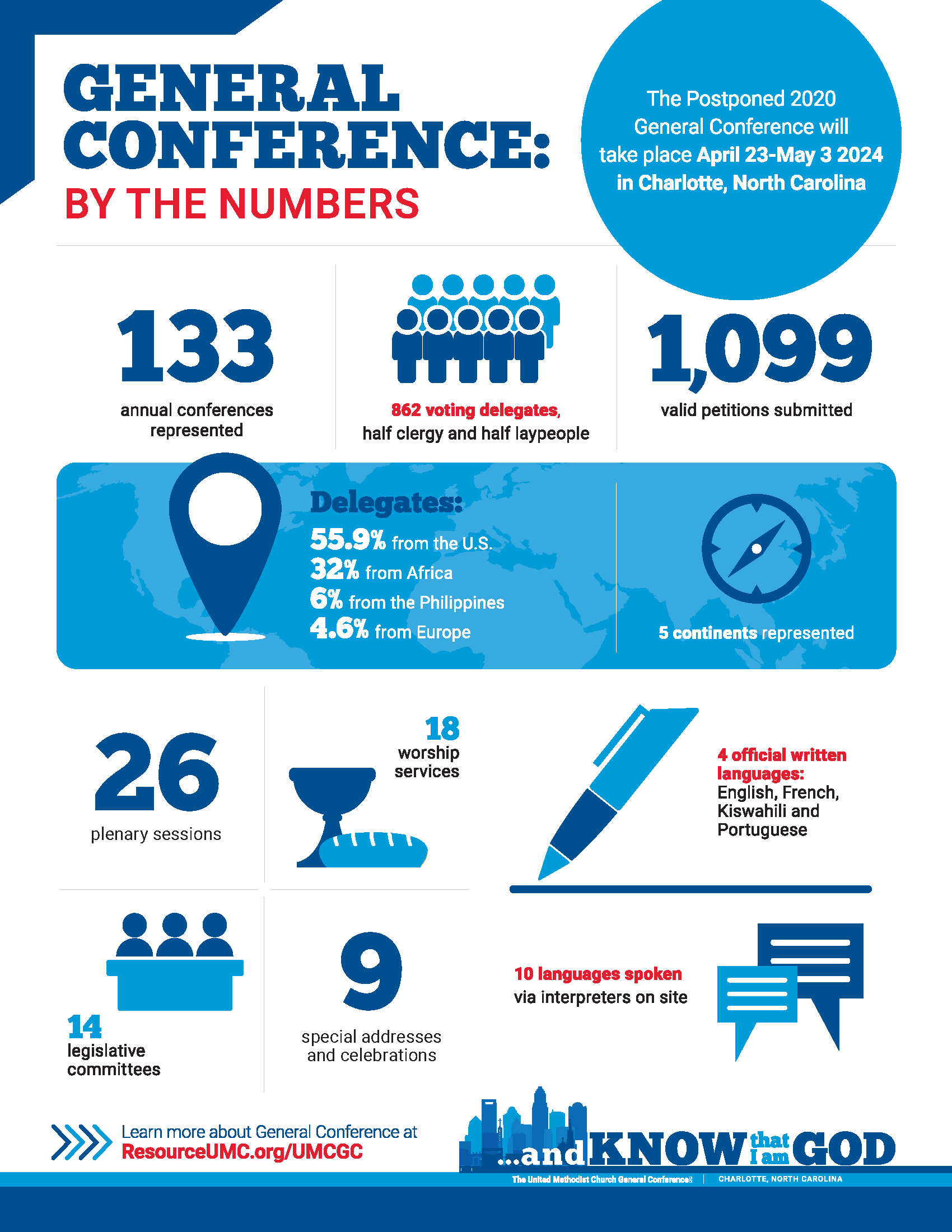 General Conference by the Numbers